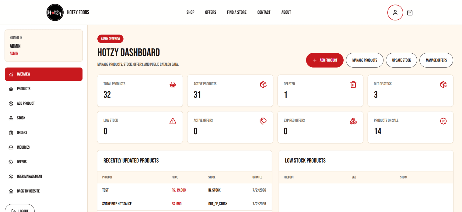 Hotzy Foods admin dashboard with product, stock, offer, and recently updated product cards.
