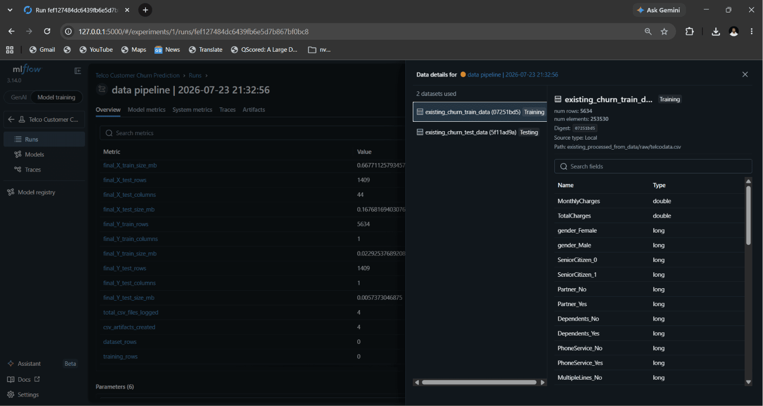 Data pipeline screenshot for the Telco Customer Churn Prediction Pipeline showing dataset metadata and preprocessing flow.