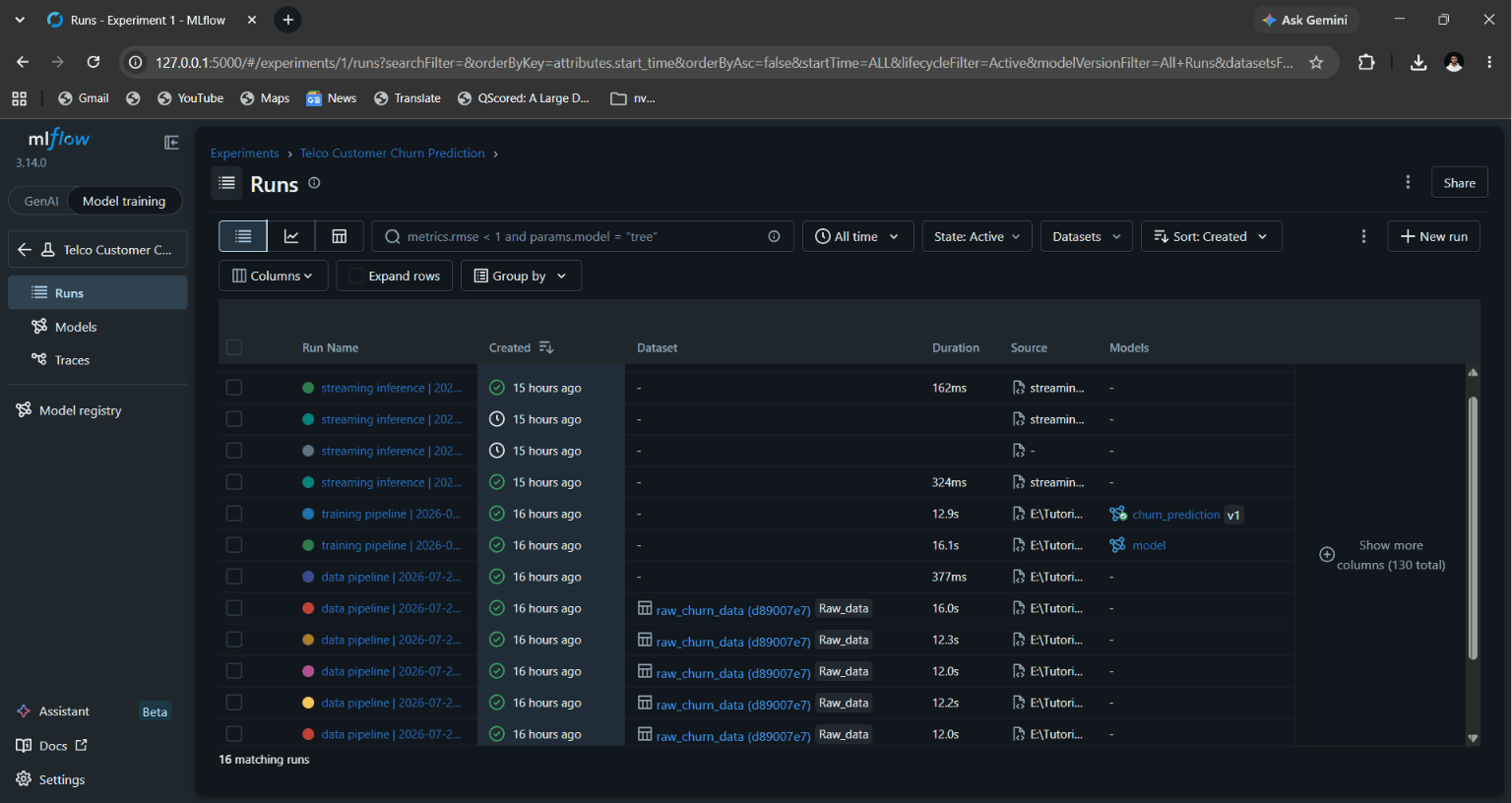 MLflow experiment runs table for the Telco Customer Churn Prediction Pipeline.
