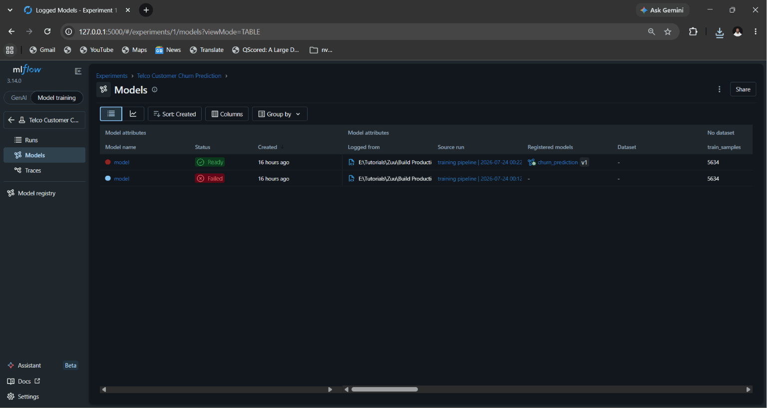 Model artifact view for the Telco Customer Churn Prediction Pipeline.